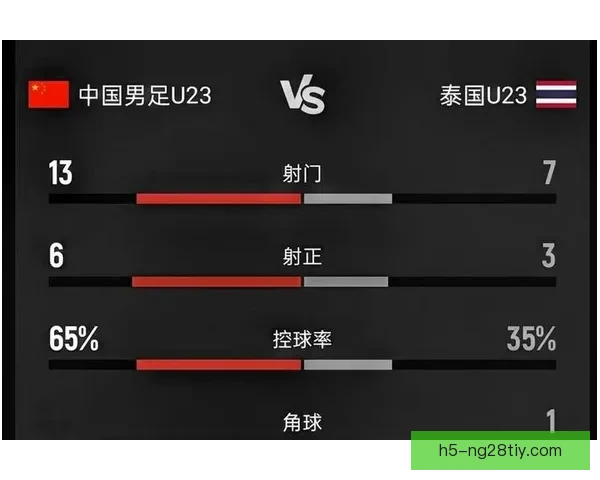 U23国足对阵朝鲜U23首发名单公布 U23国足对阵朝鲜U23首发名单公布